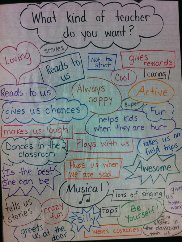 What kind of teacher do you want? 1st day activity – I could see doing this to set up classroom