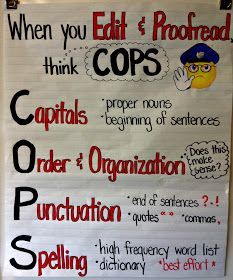 3rd Grade Thoughts: Writers Workshop: Revising (ARMS) & Editing (COPS).  Honestly, NOT just for 3rd graders.  College students could use this,