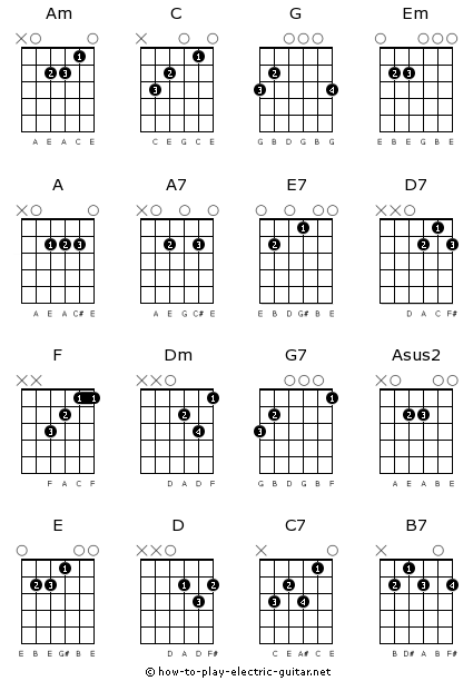 guitar chord chart for begi