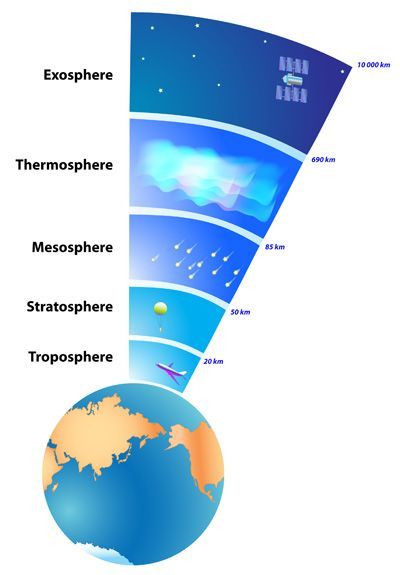 Layers of Earths