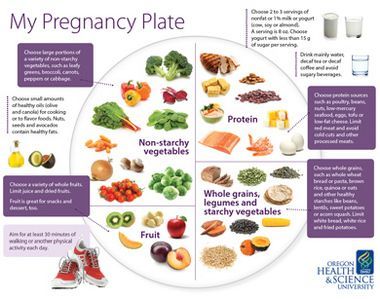 My Pregnancy Plate helps moms-to-be with nutrition… read the full article from the Oregonian. Great info and helpful tips for morning sickness, making meals when youre tired, food cravings,