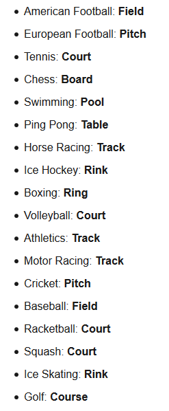 The names of the place where the sport is