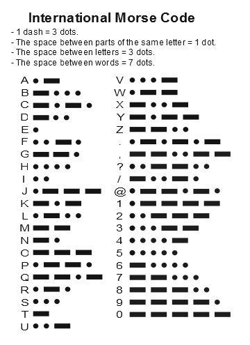 morse code alphabet worksheets | Morse Code: How to Translate and Use it | The Art of Manliness