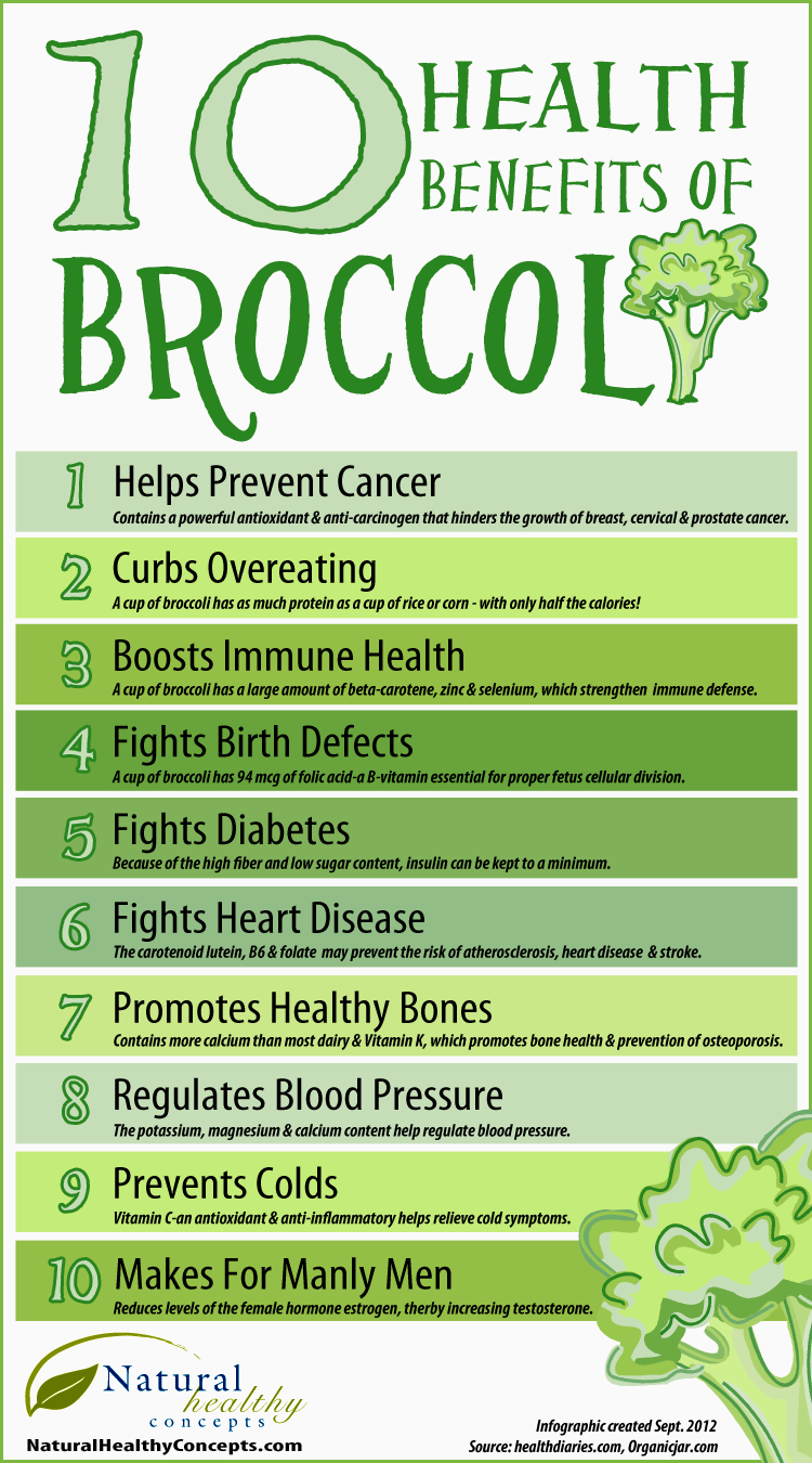 The Health Benefits of Broccoli – Curbs Overeating – Boosts Immune Health – Fights Diabetes – Fights Heart Disease – Helps Prevent