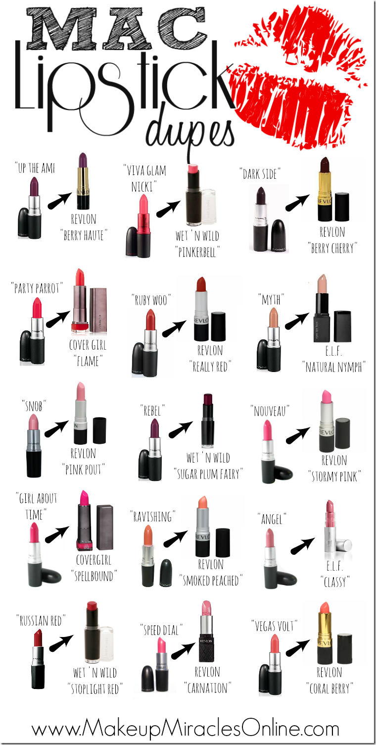 MAC Drugstore Lipstick Dupes!