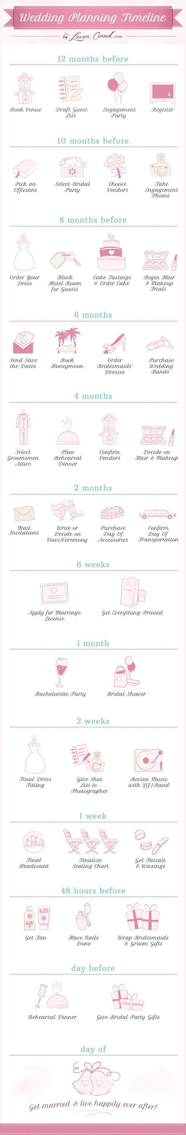 the wedding planning timeline {so informative! pin now, read later}