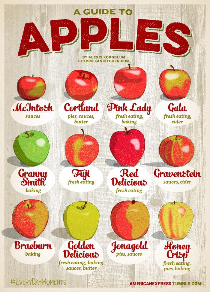Apple Guide- for baking, sauces, pies and fresh eating! I use Braeburn, Granny Smith, and Honey Crisp for pies though!