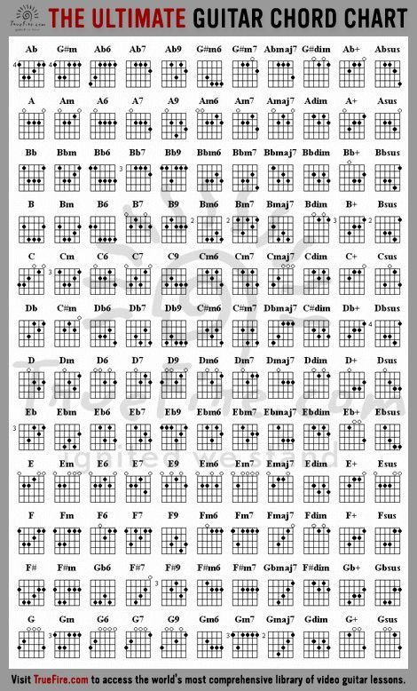 Guitar chords – the D diminished on this list is wrong, by the way. You should have a finger on the third fret of B (second)