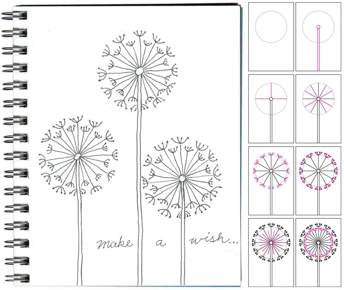 How to Draw cute Dandelions! This is on a kids project site, but I think it could be nice on cards or just to doodle about.