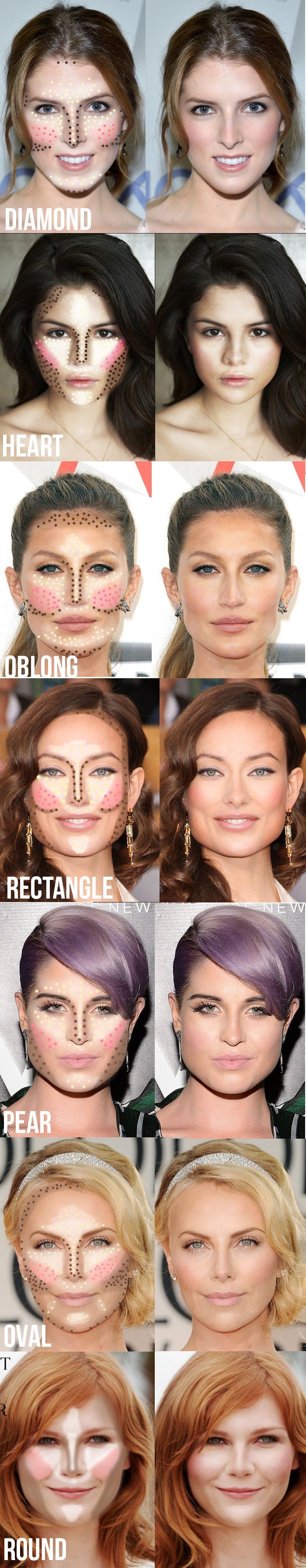 Highlighting and contouring guide.