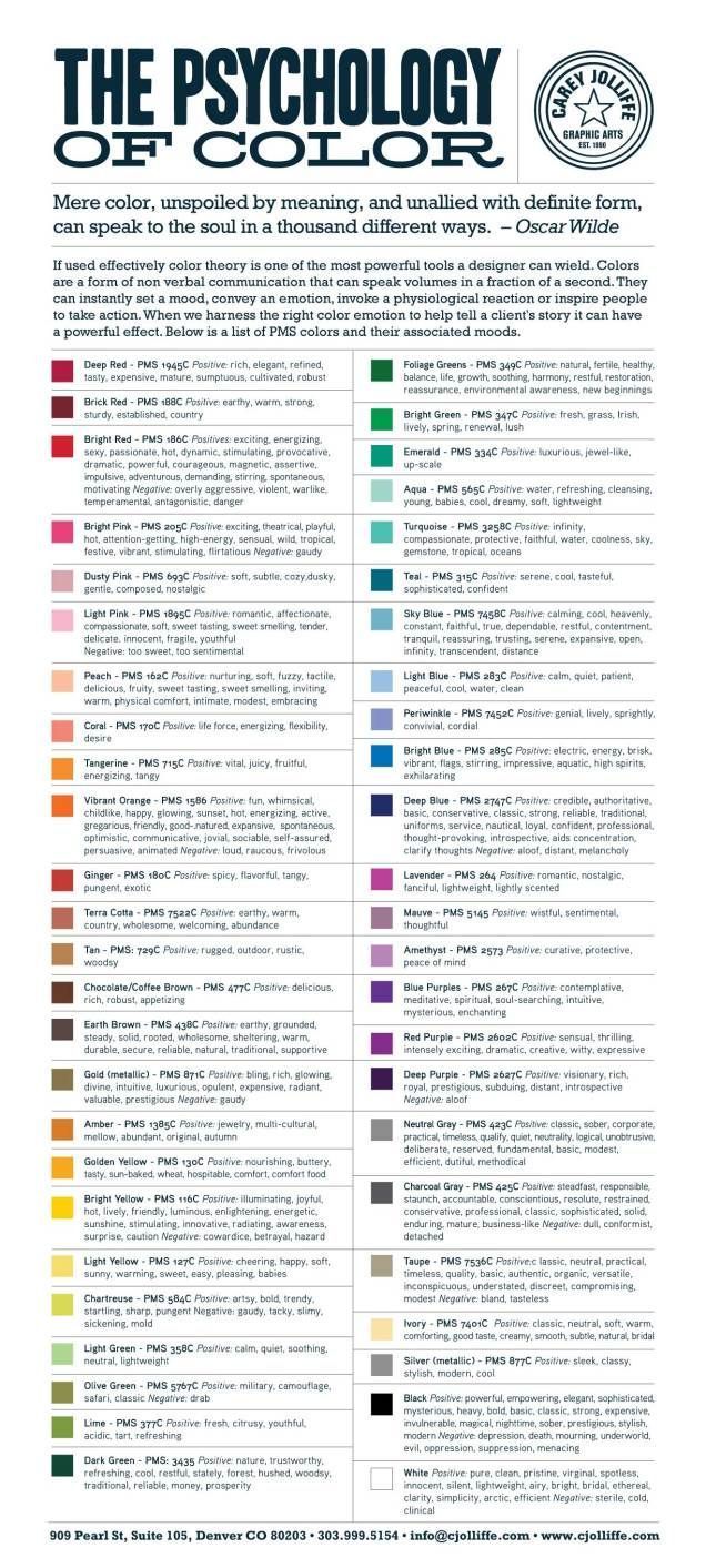 Pick the Right Color for Design or Decorating with This Color Psychology Chart (This works for me. I am using the colors that make