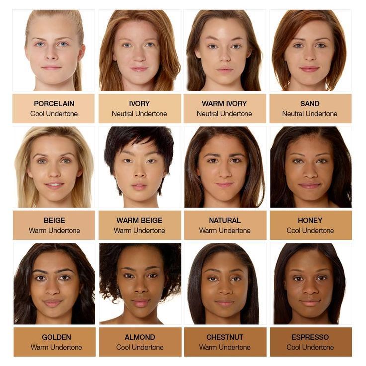 There is a beauty in every skin tone. Whats your skin tone?