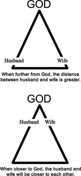 Bible verses about wife respecting husband