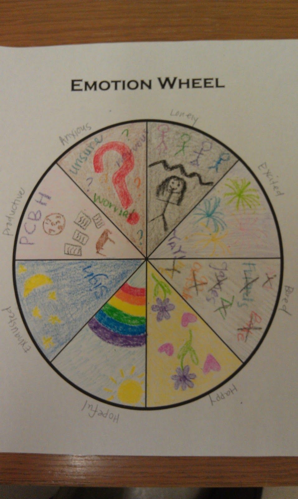 Recreation Therapy Ideas: Emotion Wheel – art activity exploring different emotions patients have felt over the last week!