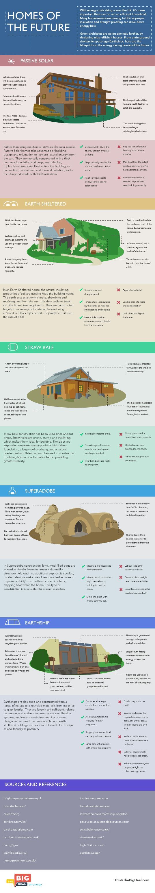 This is so cool… INFOGRAPHIC: Meet the Ultra-Efficient Homes of the Future