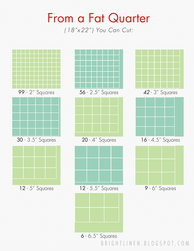 A fat quarter chart with 10 different cuts from a fat quarter. Nice to see them all together in a visual chart before making that