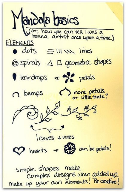 A “how to” for Mandala  – excellent for smash book doodles!  mandalatutorial4.jpg by honeyandollie, via Flickr