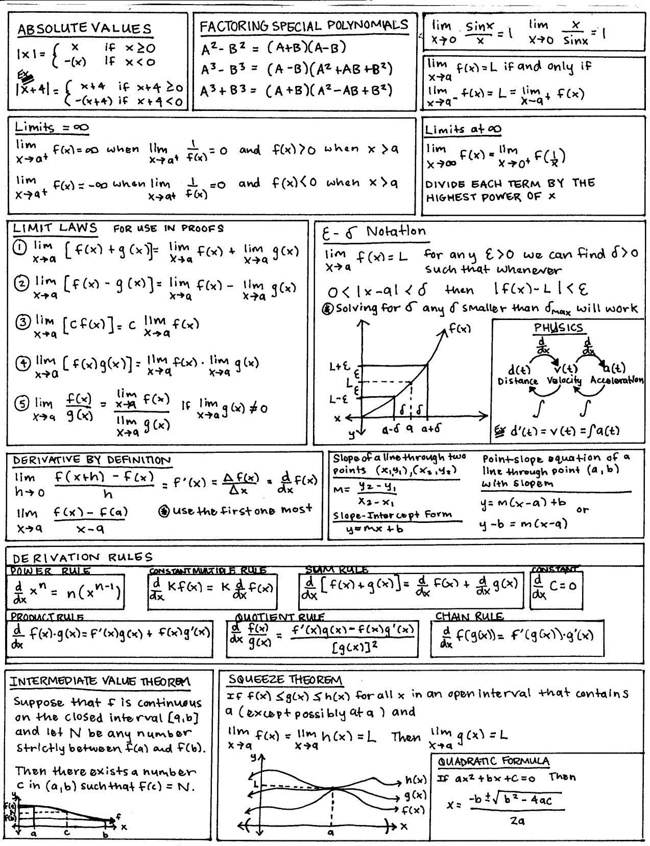 calculus cheat sheet – I made a sheet much like this when re-teaching myself calculus before grad school & the GACE…