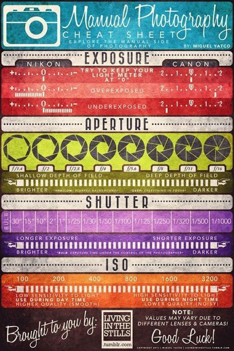 Manual photography cheat sheet (I love a well-designed infographic!)