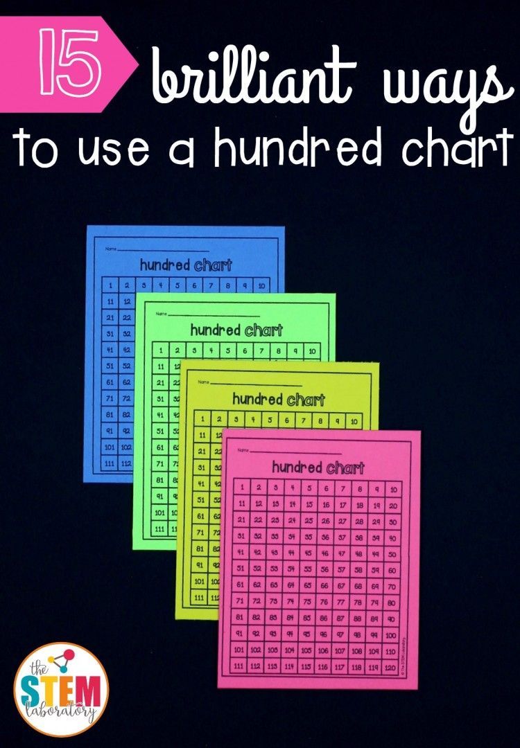 15 brilliant ways to use a hundred chart. Lots of great math games teaching the numbers 1-120.