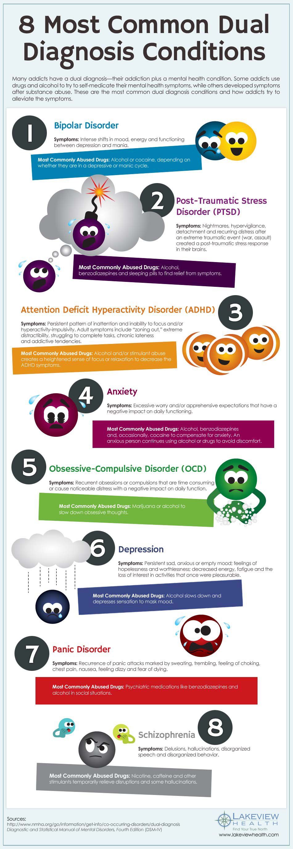 8 most common dual diagnosis disorders infographic