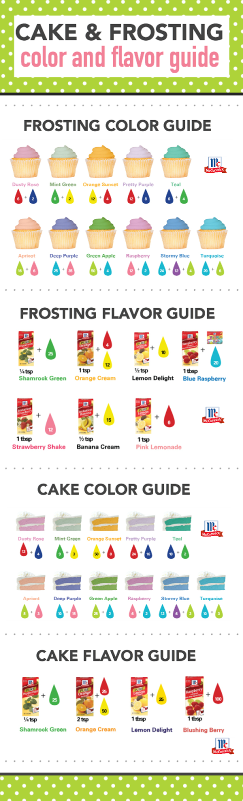 Cake and Frosting coloring and flavoring guide ♥
