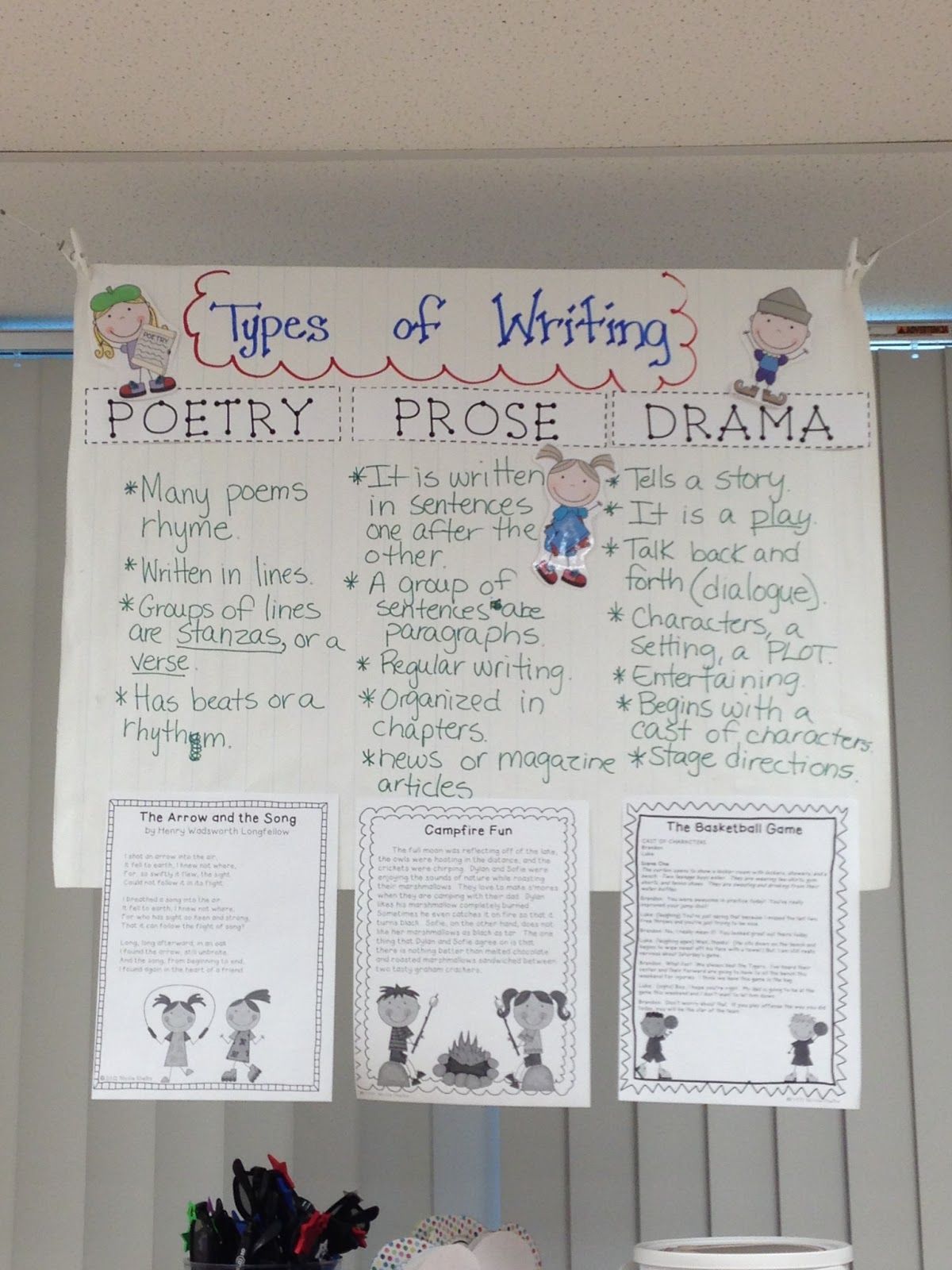 Great for Common Core: CC RL.4.5 Explain major differences between poems, drama, and prose, and refer to the structural elements