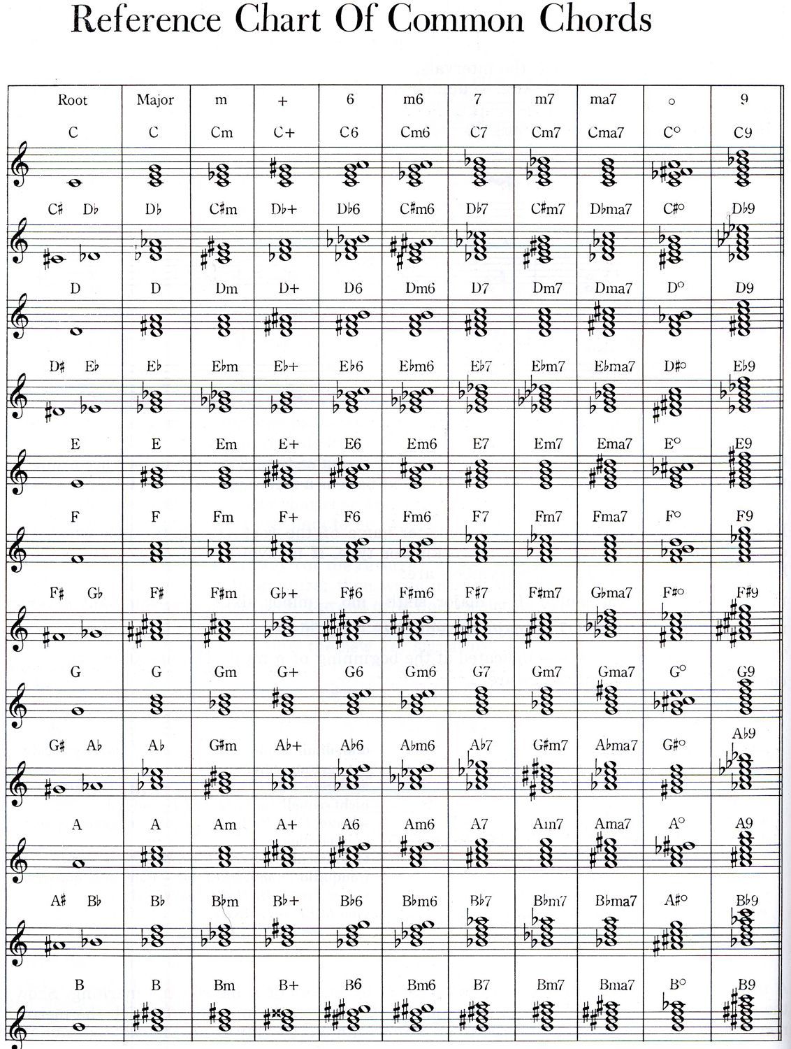 How to read chords on sheet music? | Adult Beginners Forum | Piano World Piano & Digital Piano Forums