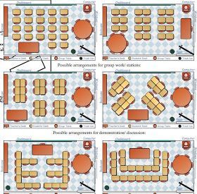 The Real Teachr: Classroom Seating Arrangement // Links to websites that help you create a classroom floor plan!