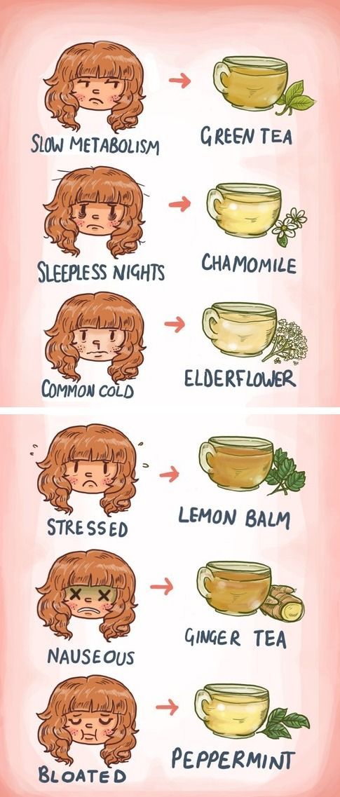 What tea should you drink? (tumblr: mightyhealthyquest)
