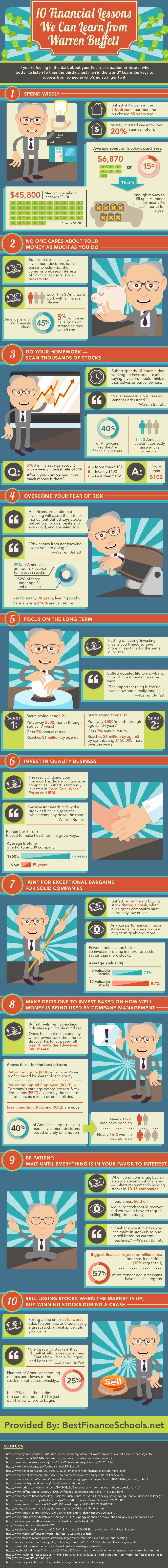 Infographic – “10 Financial Lessons We Can Learn from Warren Buffet” – via Business Insider