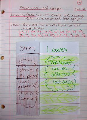 Runde’s Room: Math Journal Sundays – Data Management – Stem and Leaf Graph