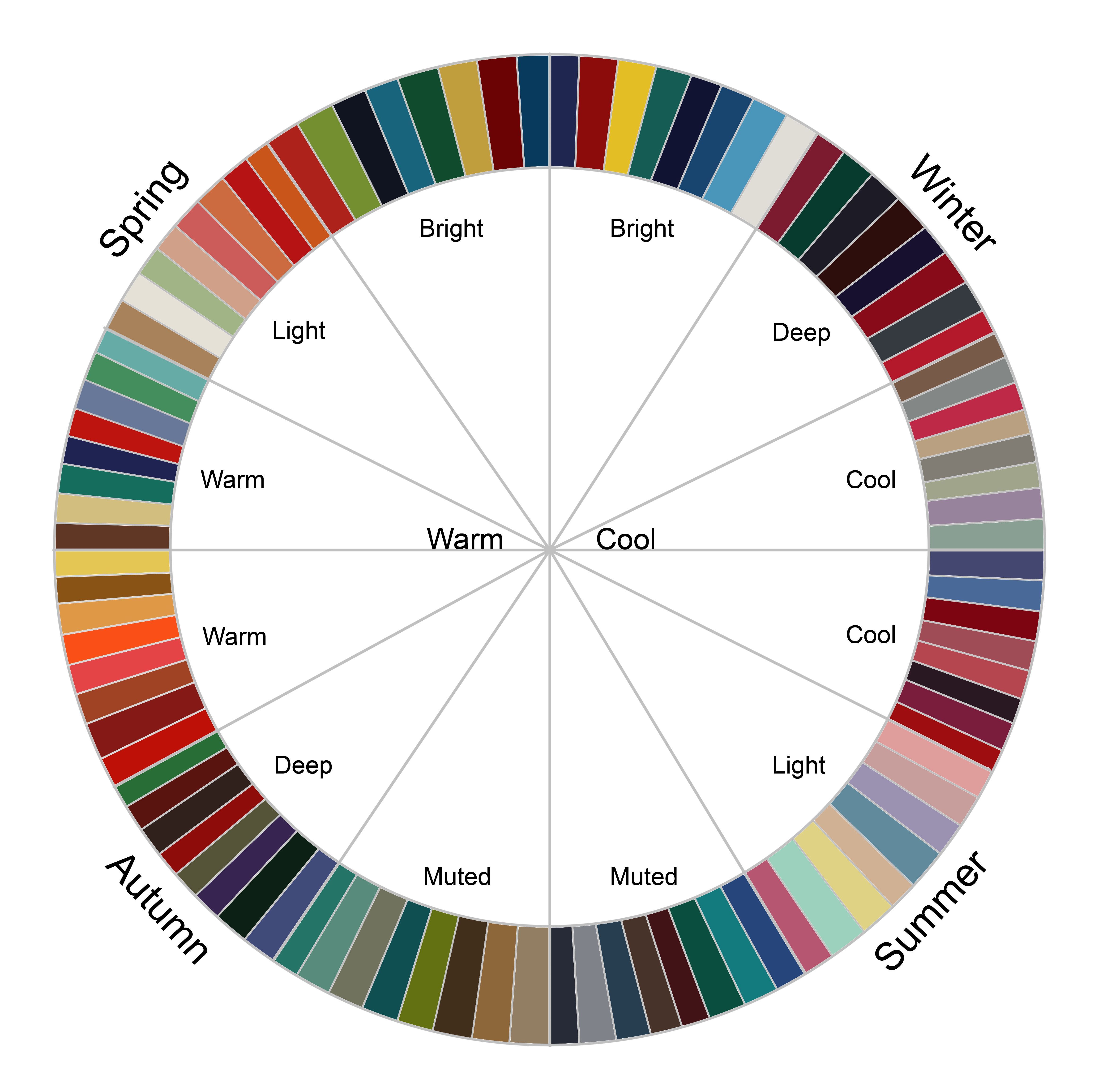 Seasons color wheel.
