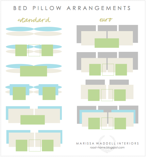 How to arrange bed pillows: a diagram