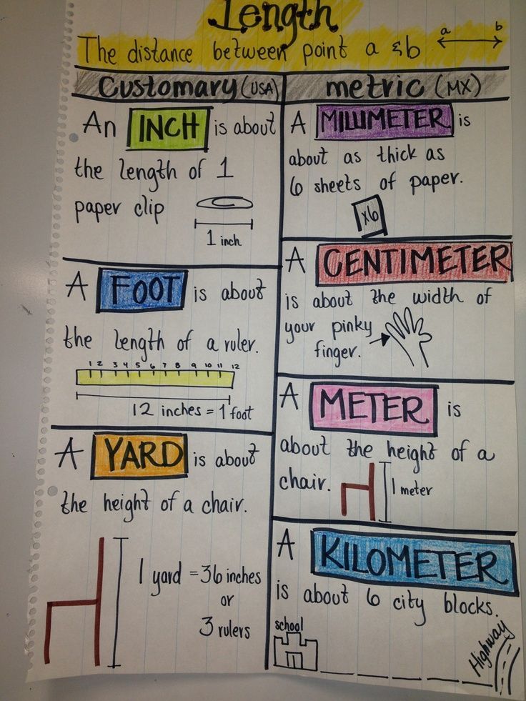 metric and customary units of measurement – anchor chart (image only)