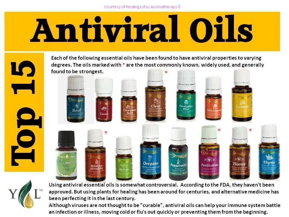 This chart makes it easy for you to find Young Living essential oils that fight viral infections.  Keep one or more on hand for