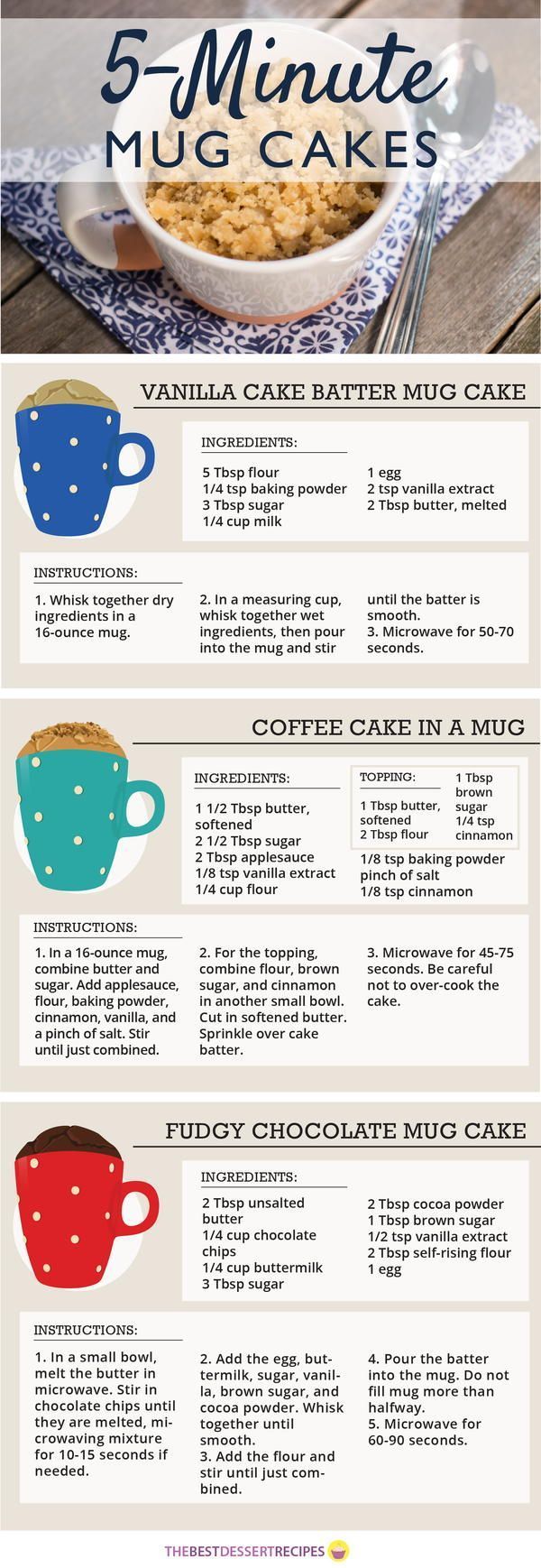 18 Mug Cake Recipes that you can make in minutes!