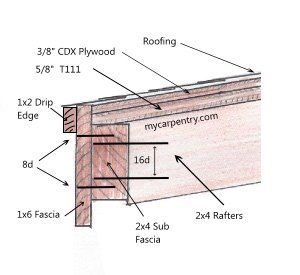 Detailed guide on building a back deck patio cover