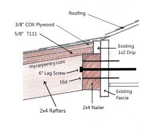 Detailed guide on building a back deck patio cover