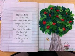 Kindergarten poetry journal ideas….LOVE THIS!!  I think I already pinned this that is how much I love it