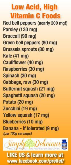 Looking for bladder & stomach friendly sources of Vitamin C? Here’s a list of low acid, high vitamin C foo