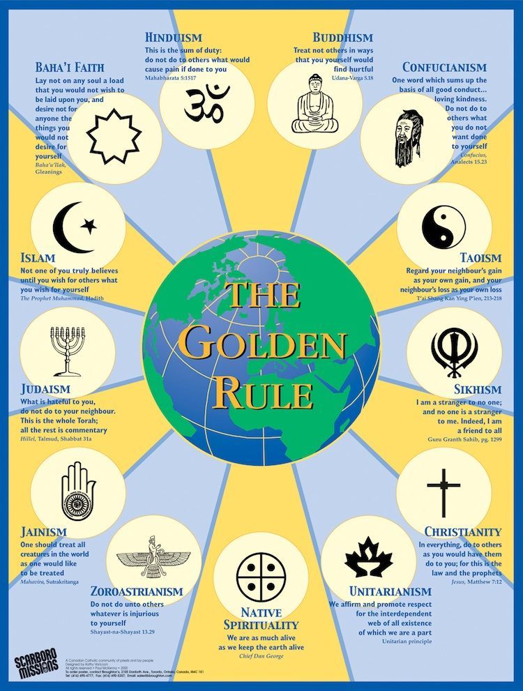 Resources to teach about the Golden Rule across cultures/religions- awesome!