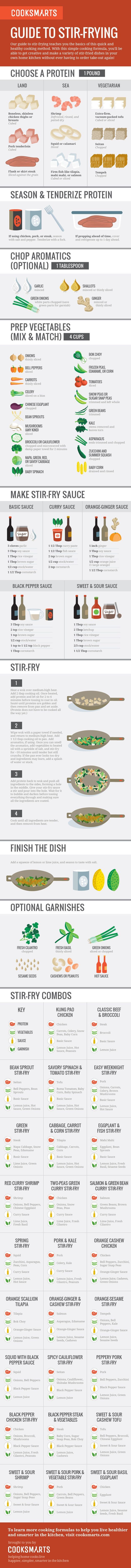 Stir fry guide