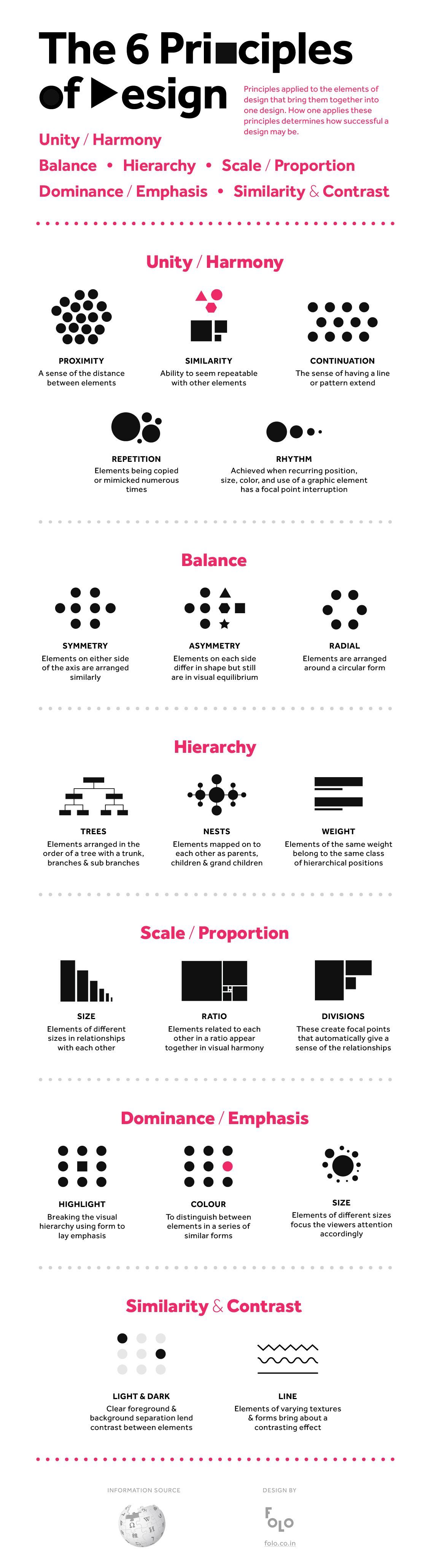 The 6 Principles of Design infographic. Some of these, like the unity/harmony ones, draw on gestalt visual
