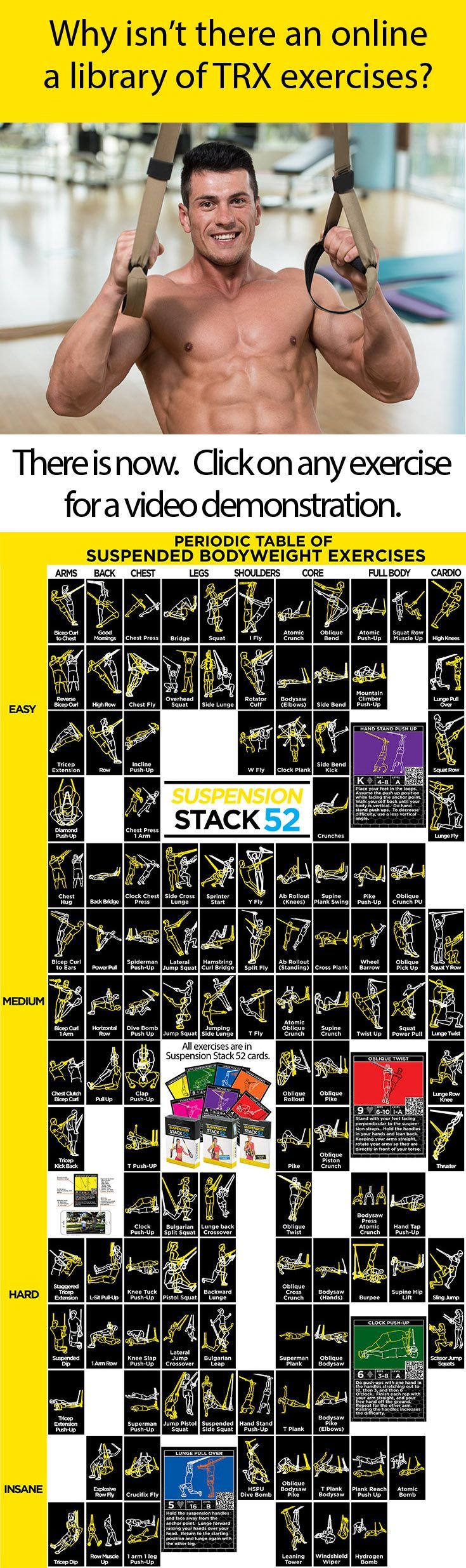 This Periodic Table of Suspension Exercises lists 119 TRX exercises arranged by muscle group and difficult