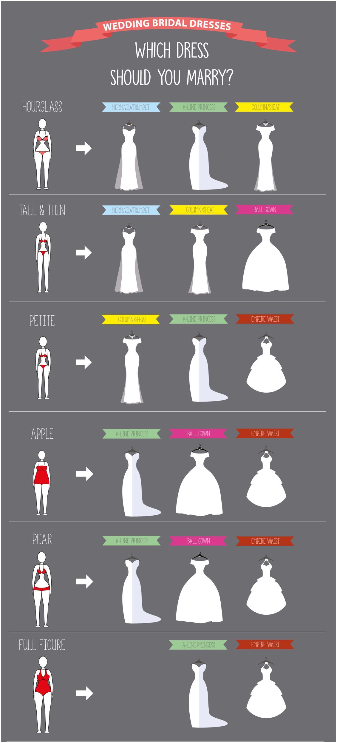 Ultimate Guide To Wedding Dresses