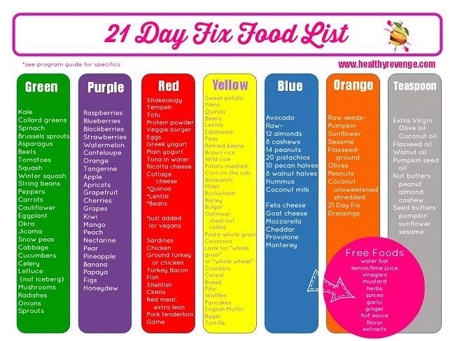 21 Day Fix Approved Foods Groups