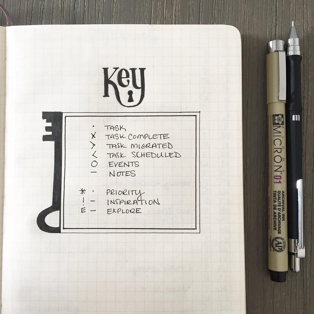 Bullet Journal Page – Key
