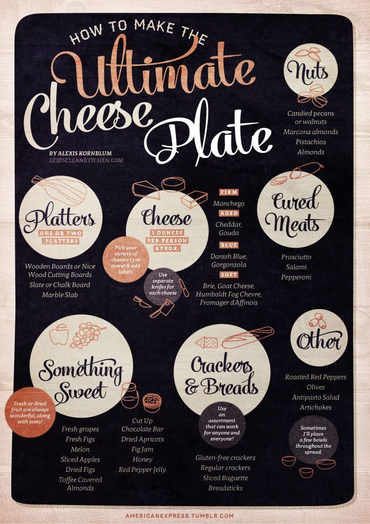 How To Build The Ultimate Cheese Plate | Lexi’s Clean Kitchen & American Express