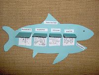 Love this – food chain foldable:)  Even better to open up a flap in the shark’s stomach to see what he eat